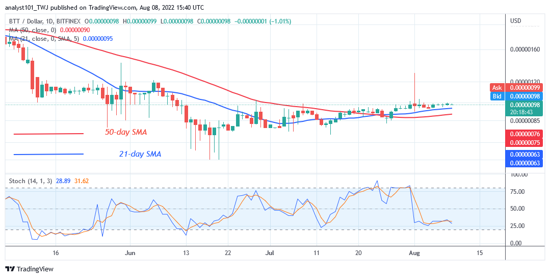 Price Prediction for August 8: BTT, CHZ, TRX, HT, and KLAY