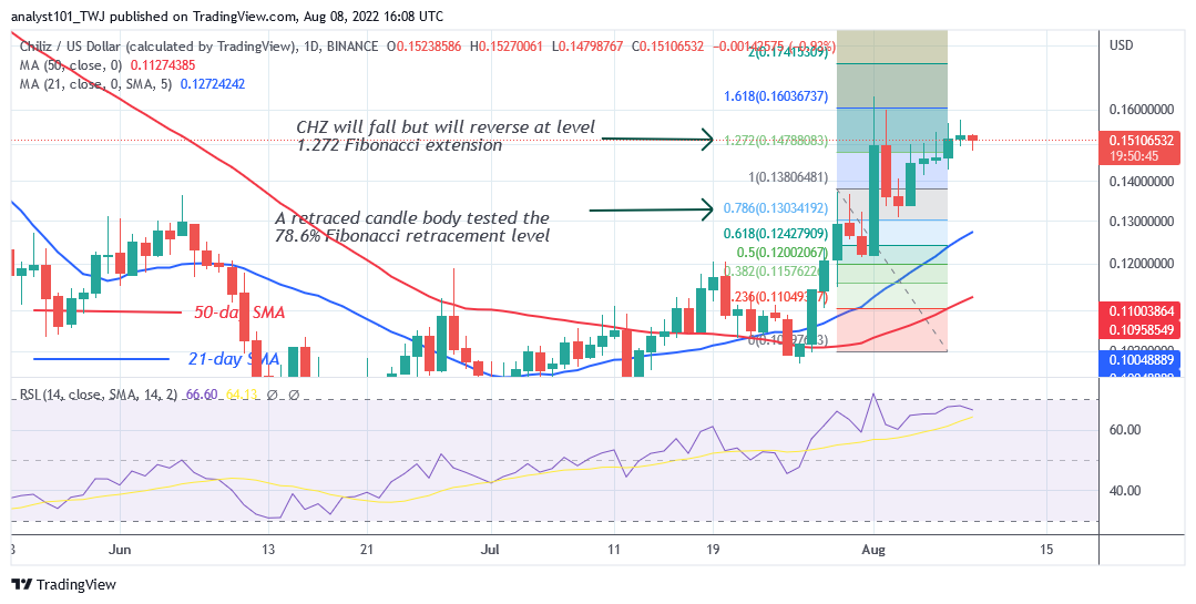 Price Prediction for August 8: BTT, CHZ, TRX, HT, and KLAY