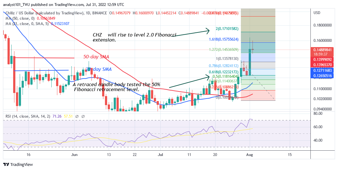 Price Analysis, ROSE/USD, YFI/USD, CHZ/USD, FIL/USD, RVN/USD