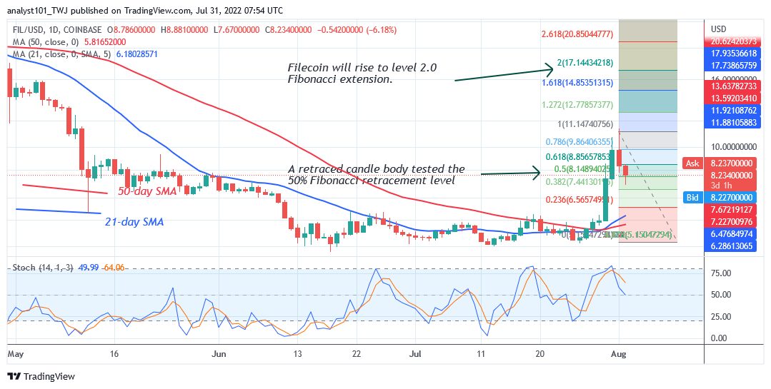 Price Analysis, ROSE/USD, YFI/USD, CHZ/USD, FIL/USD, RVN/USD