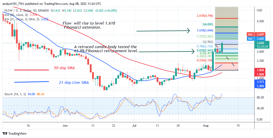 Price Prediction for August 8: FLOW, DCR, NEAR, AVAX, and THETA
