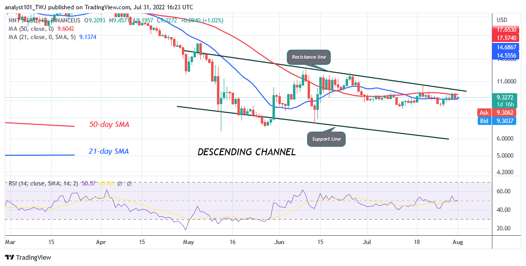 Price Prediction for July 31: CRV, HT, SAND, ALGO, and HNT