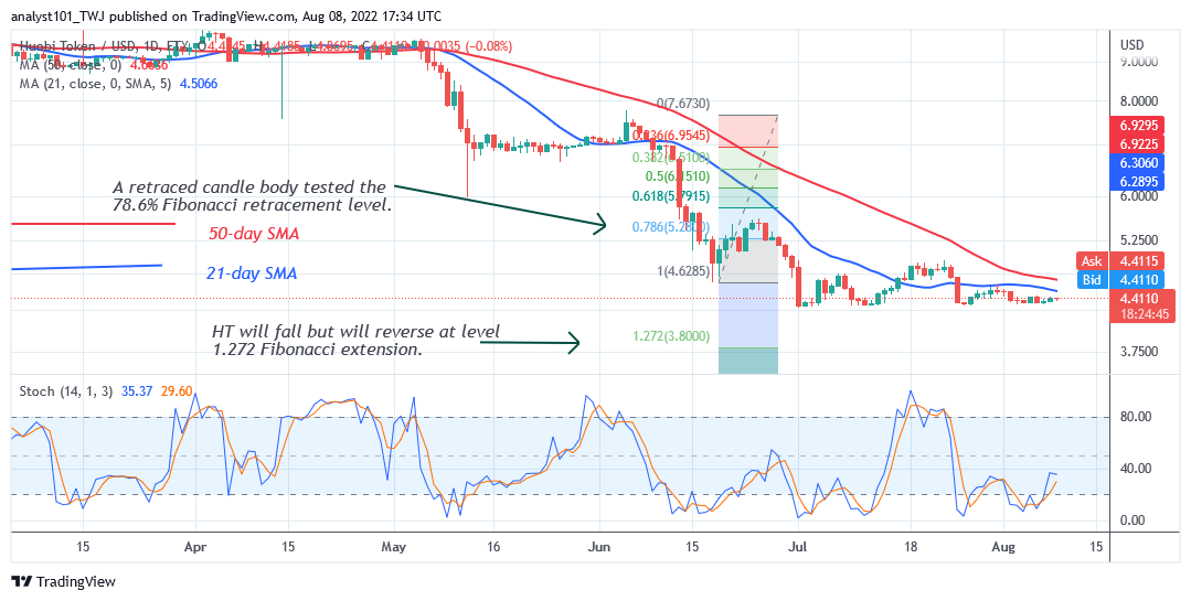 Price Prediction for August 8: BTT, CHZ, TRX, HT, and KLAY