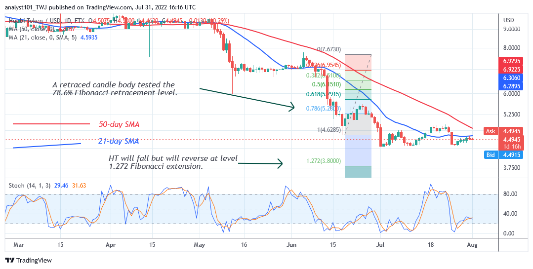 Price Prediction for July 31: CRV, HT, SAND, ALGO, and HNT