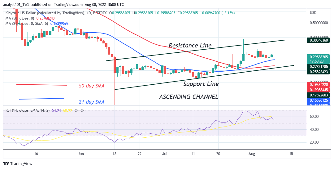 Price Prediction for August 8: BTT, CHZ, TRX, HT, and KLAY
