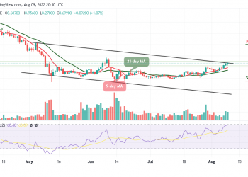 Chainlink Price Analysis