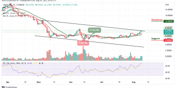 Chainlink Price Analysis