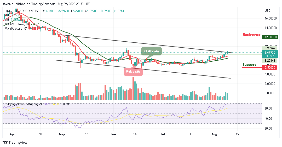 Chainlink Price Analysis