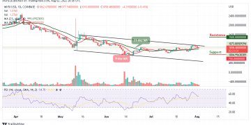 Maker Price Analysis