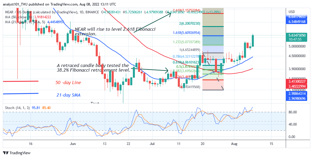 Price Prediction for August 8: FLOW, DCR, NEAR, AVAX, and THETA