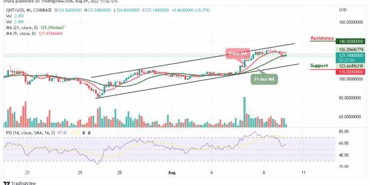 Quant Price Analysis