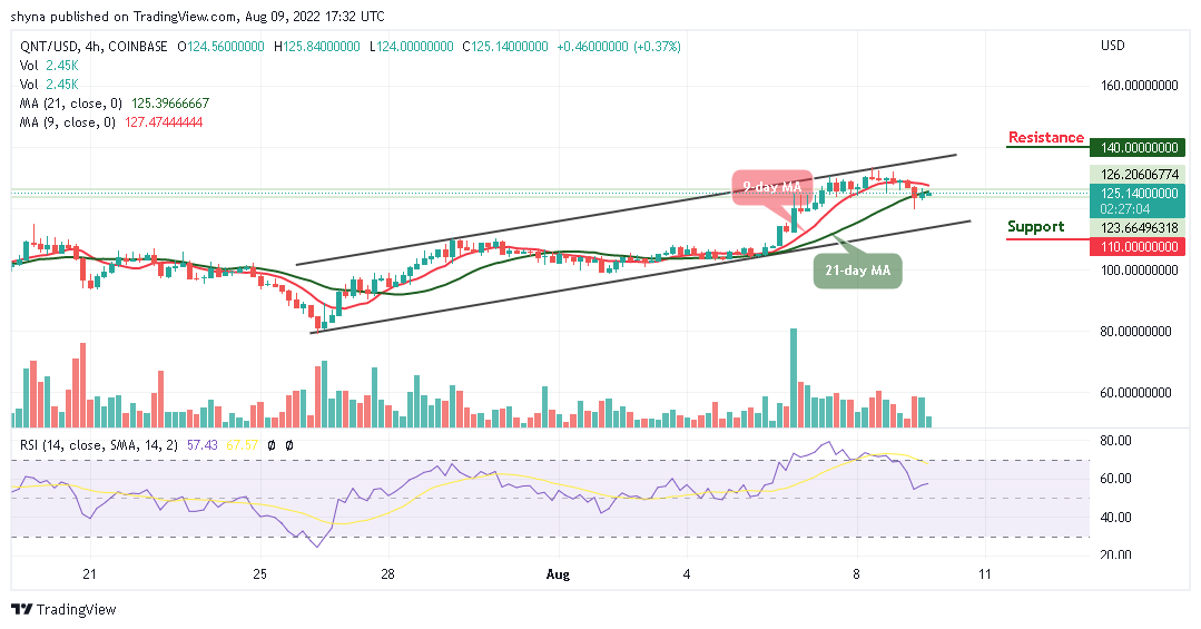 Quant Price Analysis