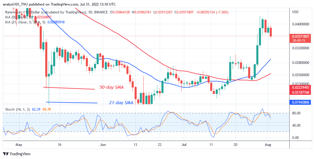 Price Analysis, ROSE/USD, YFI/USD, CHZ/USD, FIL/USD, RVN/USD
