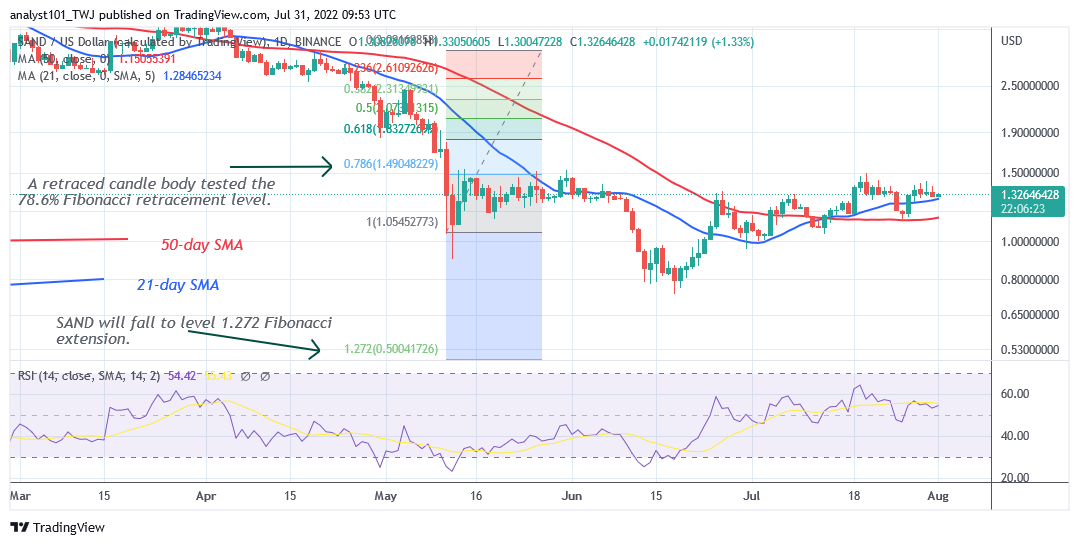 Price Prediction for July 31: CRV, HT, SAND, ALGO, and HNT
