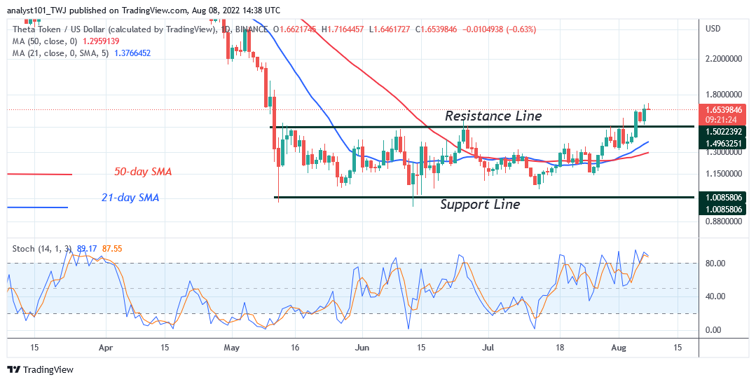 Price Prediction for August 8: FLOW, DCR, NEAR, AVAX, and THETA