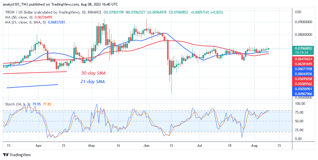 Price Prediction for August 8: BTT, CHZ, TRX, HT, and KLAY