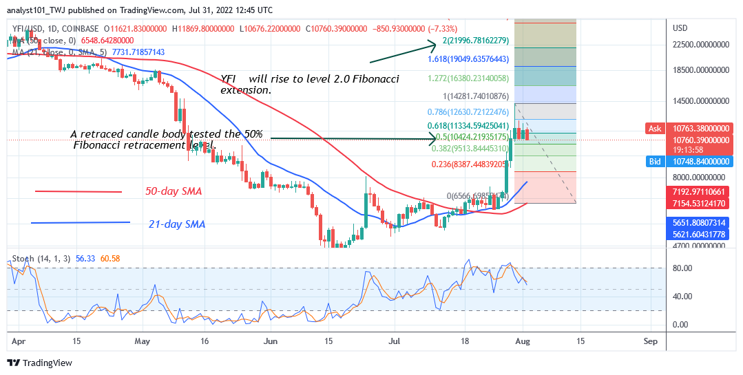 Price Analysis, ROSE/USD, YFI/USD, CHZ/USD, FIL/USD, RVN/USD